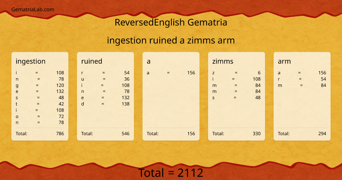 ingestion ruined a zimms arm in reversedEnglish Gematria